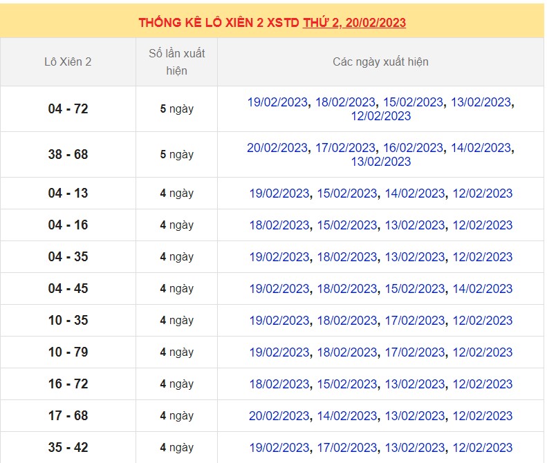 Dự đoán XSMB ngày 21/2/2023 - Thống kê lô VIP MB 21/2 siêu chuẩn xác 6