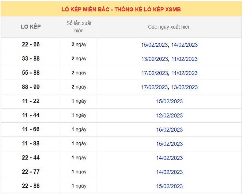 Dự đoán XSMB ngày 21/2/2023 - Thống kê lô VIP MB 21/2 siêu chuẩn xác 7