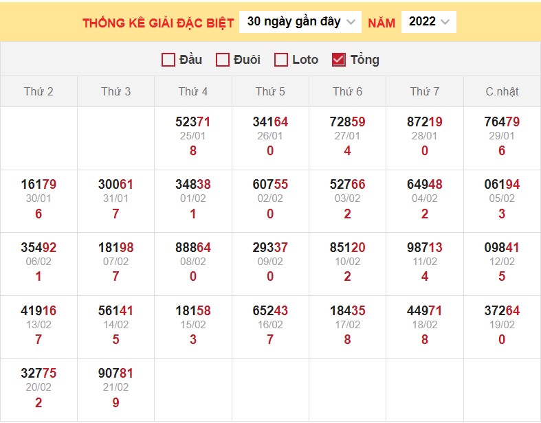 Dự đoán XSMB ngày 22/2/2023 - Thống kê lô VIP MB 22/2 siêu chuẩn xác 4