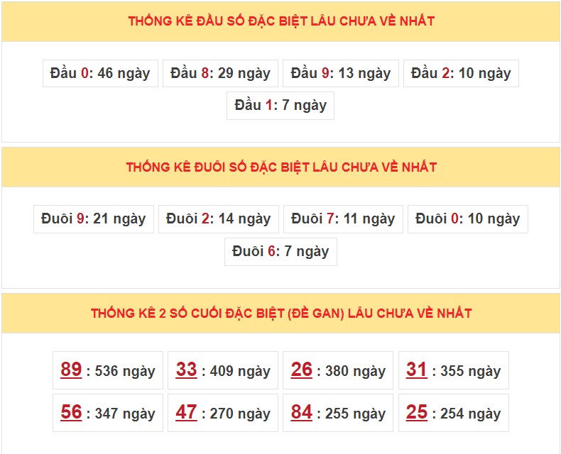 Dự đoán XSMB ngày 22/2/2023 - Thống kê lô VIP MB 22/2 siêu chuẩn xác 6