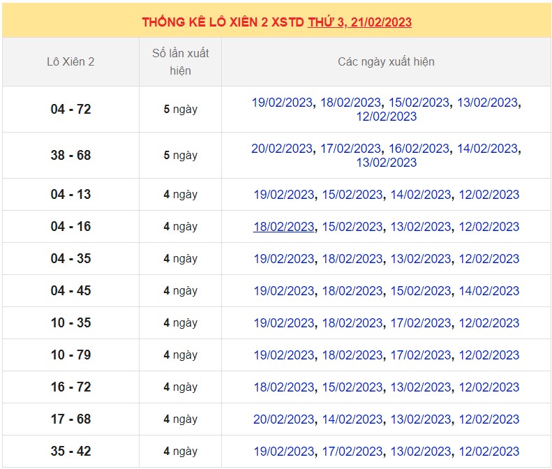 Dự đoán XSMB ngày 22/2/2023 - Thống kê lô VIP MB 22/2 siêu chuẩn xác 7