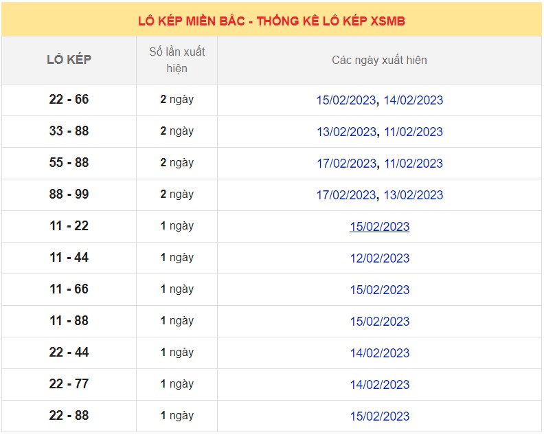 Dự đoán XSMB ngày 22/2/2023 - Thống kê lô VIP MB 22/2 siêu chuẩn xác 8