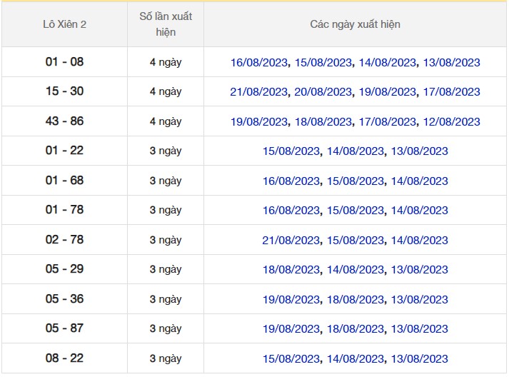 Dự đoán XSMB ngày 23/8/2023 thống kê miền Bắc thứ 4 hôm nay 6