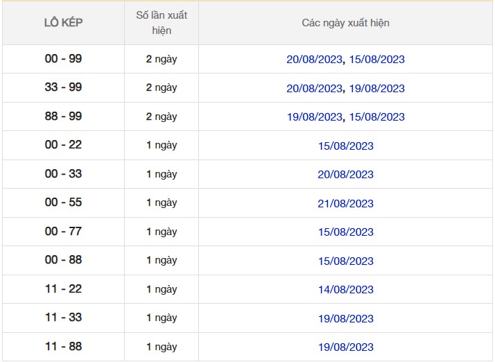 Dự đoán XSMB ngày 23/8/2023 thống kê miền Bắc thứ 4 hôm nay 7