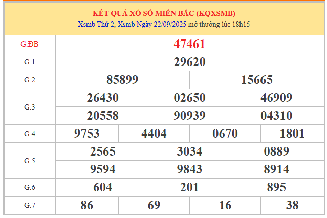 Tham khảo xổ số miền Bắc 23/9/2025