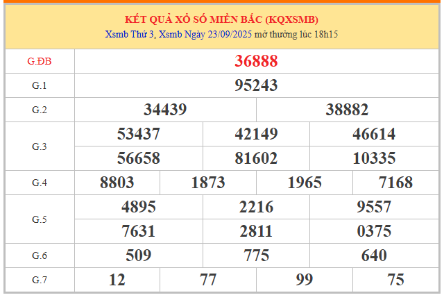 Dự đoán XSMB 24/9/2025 hôm nay thứ 4