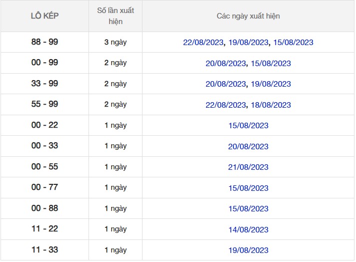 Dự Đoán XSMB ngày 25/8/2023 thống kê miền Bắc thứ 6 hôm nay 8