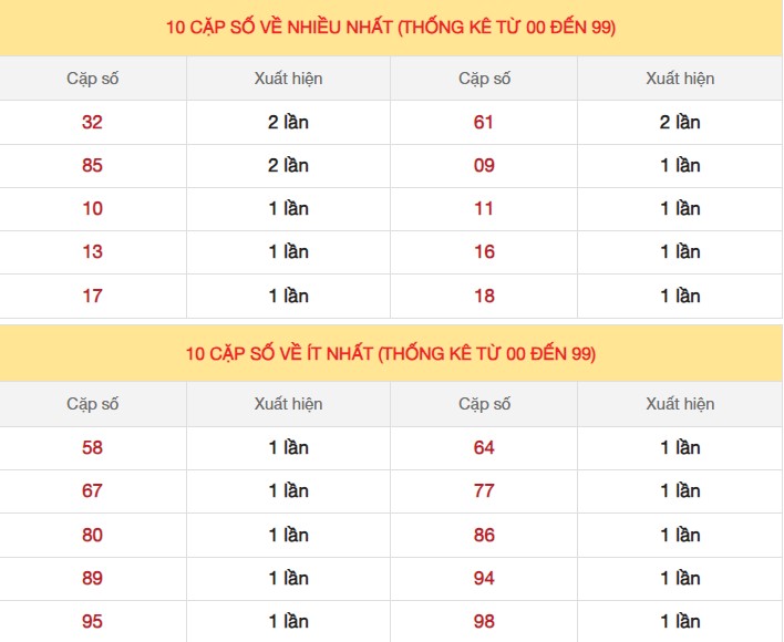 Dự đoán XSMB 26/1/2024 thống kê xổ số miền Bắc thứ 6 hôm nay 4