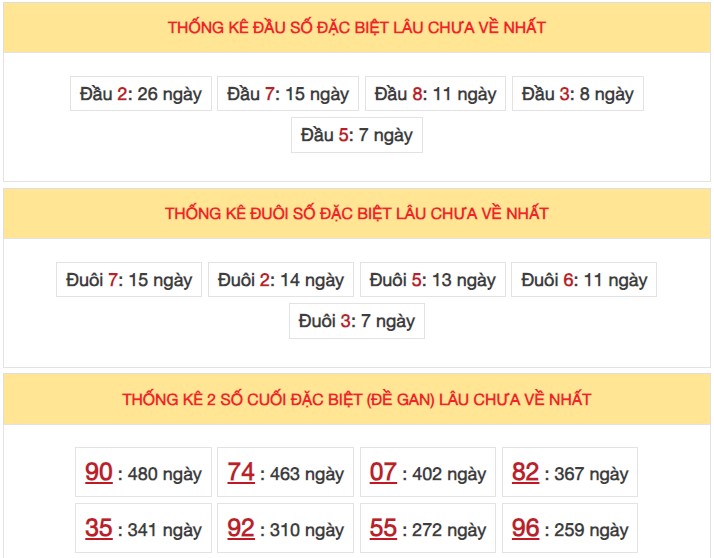 Dự đoán XSMB 26/1/2024 thống kê xổ số miền Bắc thứ 6 hôm nay 5