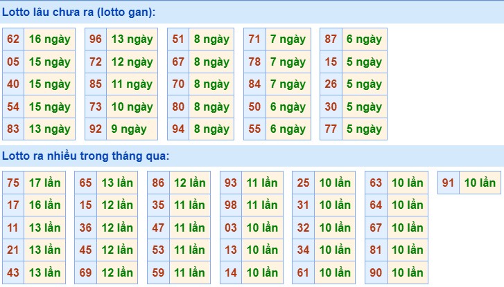 Dự đoán XSMB 26/1/2024 thống kê xổ số miền Bắc thứ 6 hôm nay 2