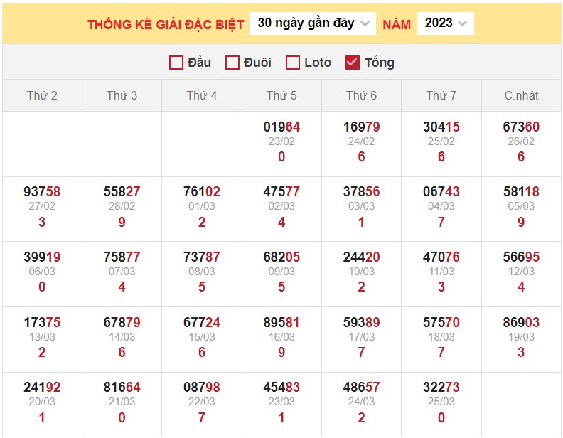 Dự đoán XSMB ngày 26/3/2023 - Thống kê lô VIP Miền Bắc Chủ Nhật hôm nay 3