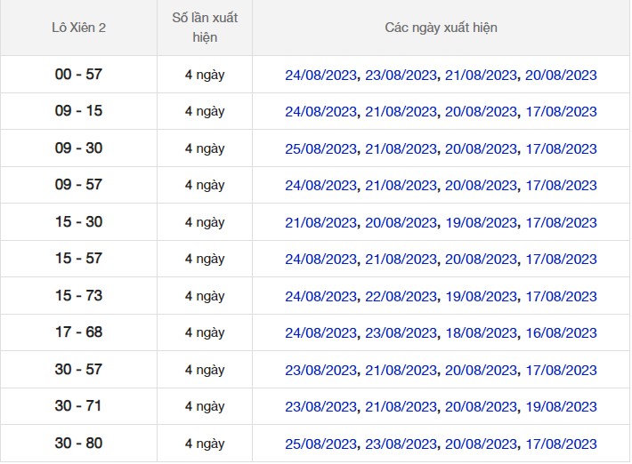 Dự đoán XSMB ngày 27/8/2023 thống kê miền Bắc Chủ Nhật hôm nay 8