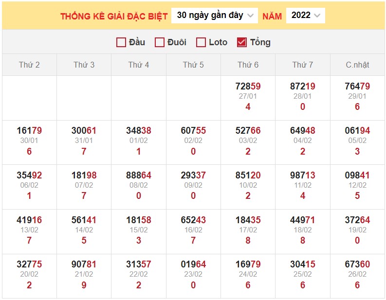 Dự đoán XSMB ngày 27/2/2023 - Thống kê lô VIP Miền Bắc thứ 2 hôm nay 3