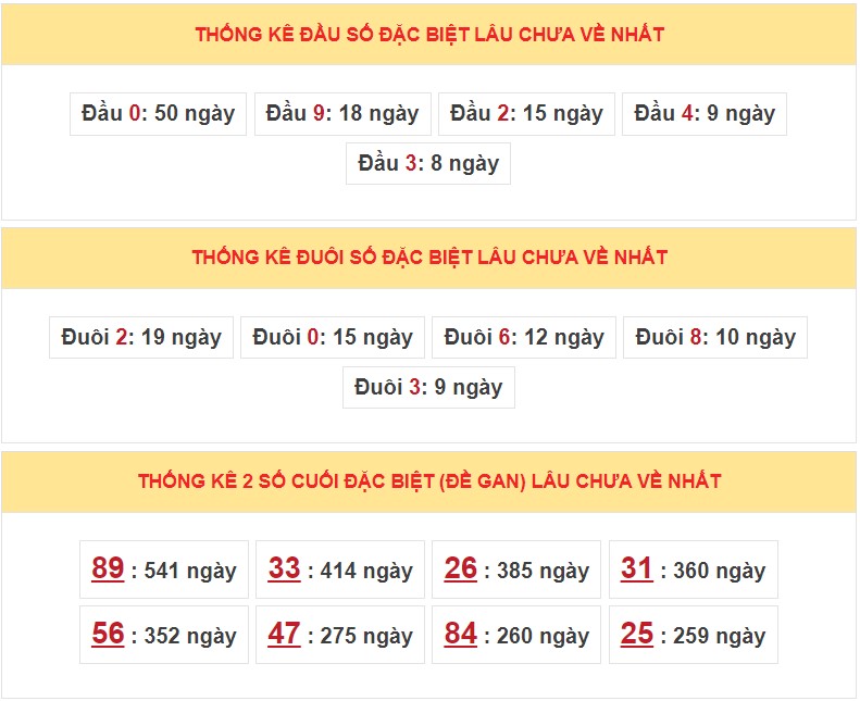 Dự đoán XSMB ngày 27/2/2023 - Thống kê lô VIP Miền Bắc thứ 2 hôm nay 5