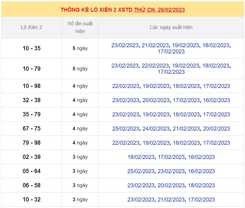 Dự đoán XSMB ngày 27/2/2023 - Thống kê lô VIP Miền Bắc thứ 2 hôm nay 6