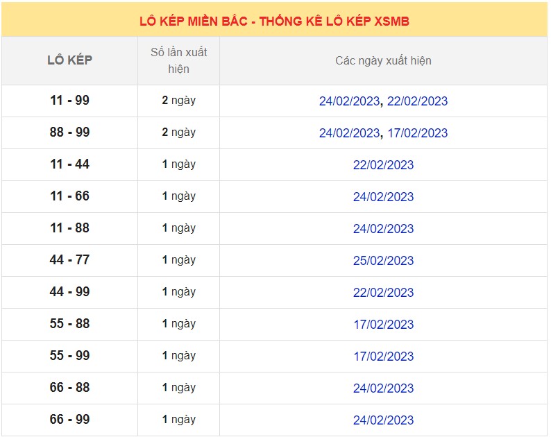 Dự đoán XSMB ngày 27/2/2023 - Thống kê lô VIP Miền Bắc thứ 2 hôm nay 7
