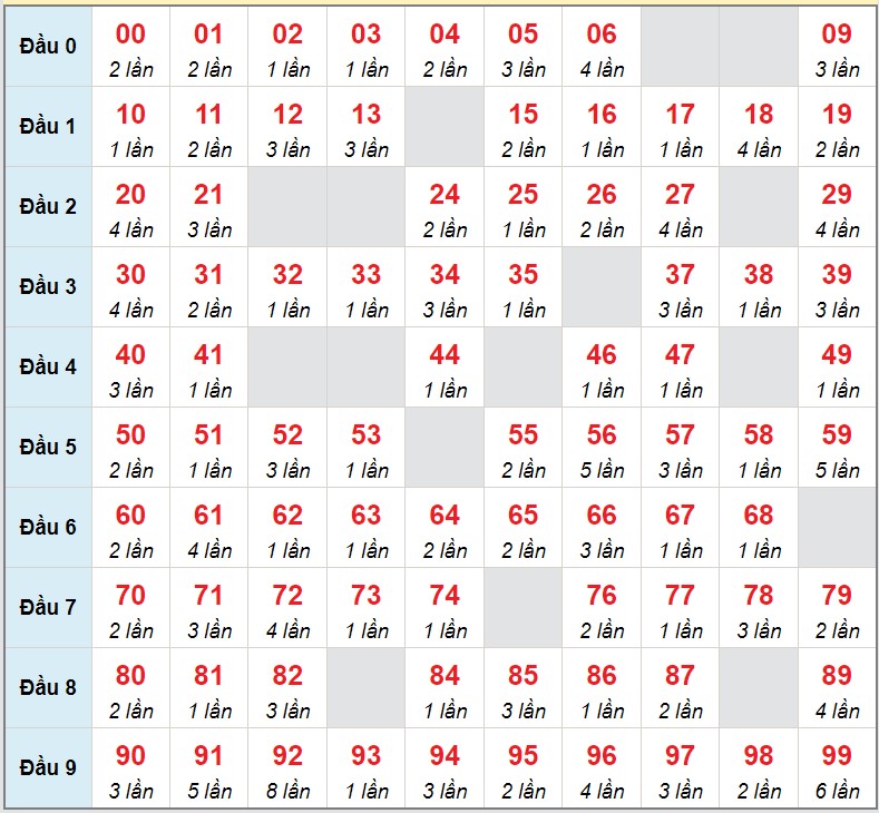 Dự Đoán XSMB ngày 28/7/2023 thống kê miền Bắc thứ 6 hôm nay 8