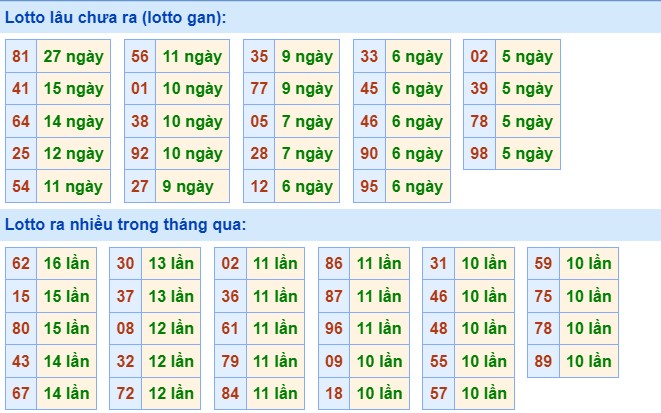 Dự đoán XSMB ngày 27/8/2023 thống kê miền Bắc Chủ Nhật hôm nay 2