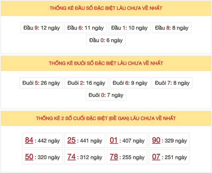 Dự đoán XSMB ngày 27/8/2023 thống kê miền Bắc Chủ Nhật hôm nay 6