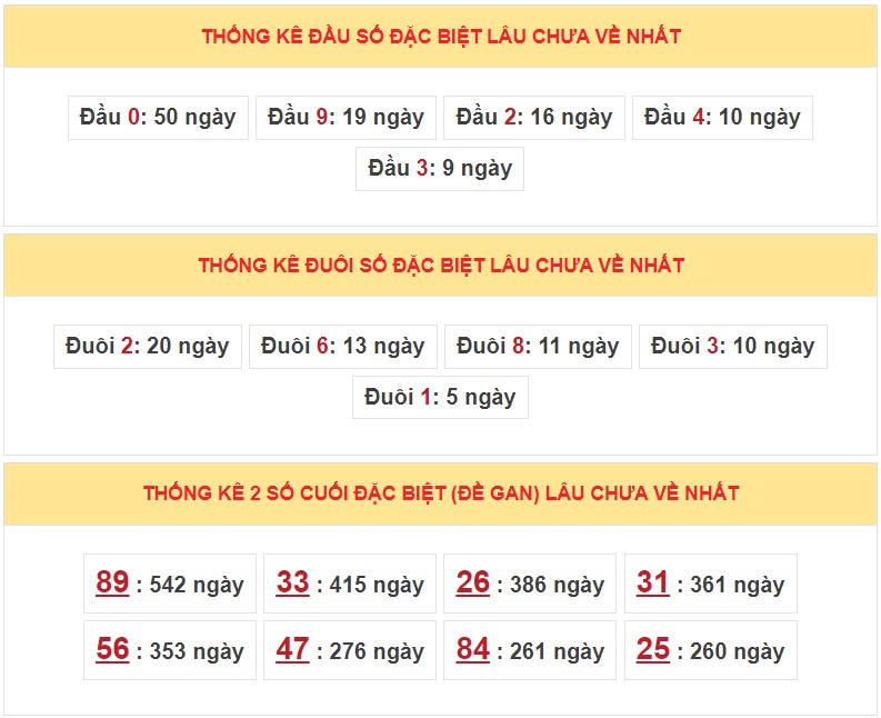 Dự đoán XSMB ngày 28/2/2023 - Thống kê lô VIP Miền Bắc thứ 3 hôm nay 5