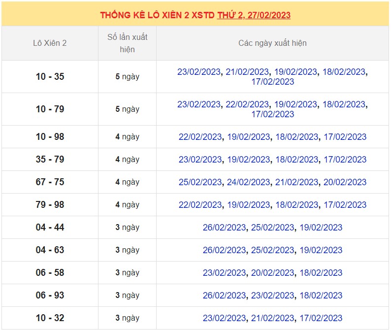Dự đoán XSMB ngày 28/2/2023 - Thống kê lô VIP Miền Bắc thứ 3 hôm nay 6