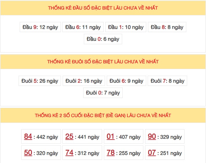 Dự đoán XSMB ngày 28/8/2023 thống kê miền Bắc thứ 2 hôm nay 5