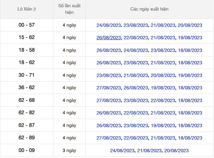 Dự đoán XSMB ngày 28/8/2023 thống kê miền Bắc thứ 2 hôm nay 6