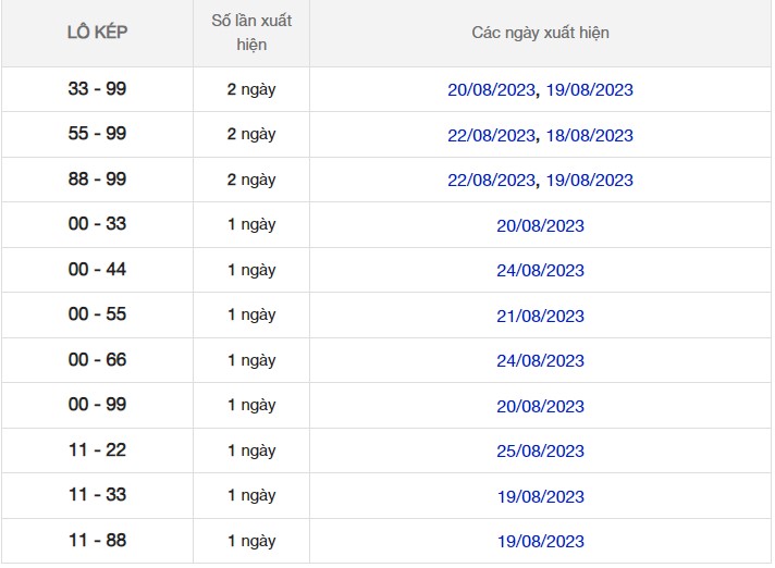 Dự đoán XSMB ngày 28/8/2023 thống kê miền Bắc thứ 2 hôm nay 7
