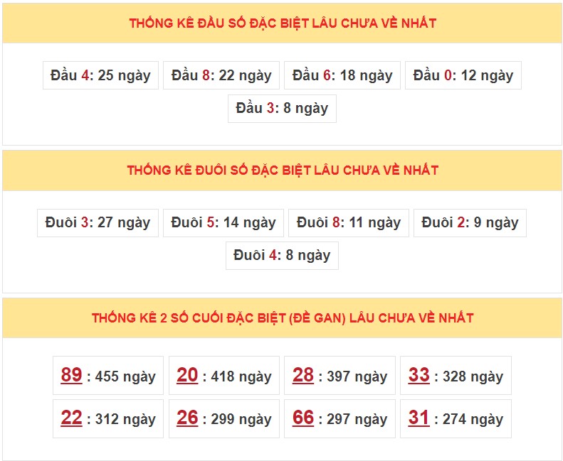 Dự đoán XSMB ngày 29/11/2022 - Thống kê lô VIP MB 29/11 siêu chuẩn xác 5