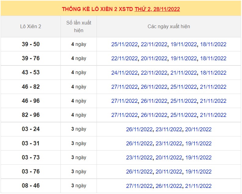 Dự đoán XSMB ngày 29/11/2022 - Thống kê lô VIP MB 29/11 siêu chuẩn xác 6