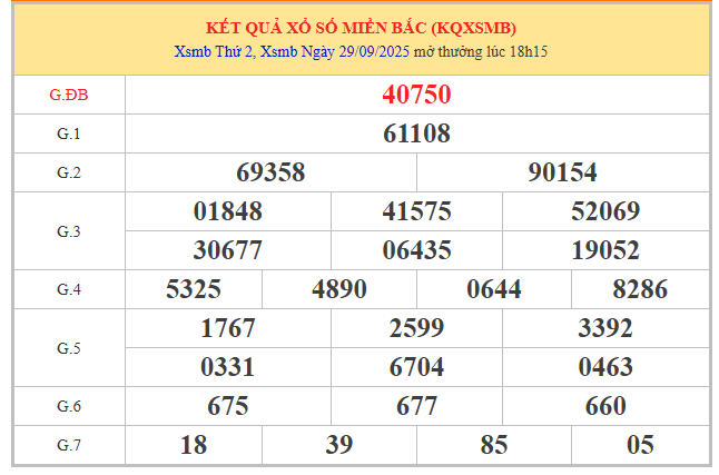 Dự đoán XSMB 30/9/2025