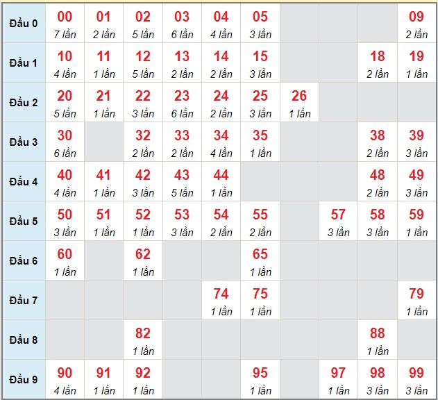d-o-n-xsmb-3-1-2024-th-ng-k-x-s-mi-n-b-c-th-4-h-m-nay