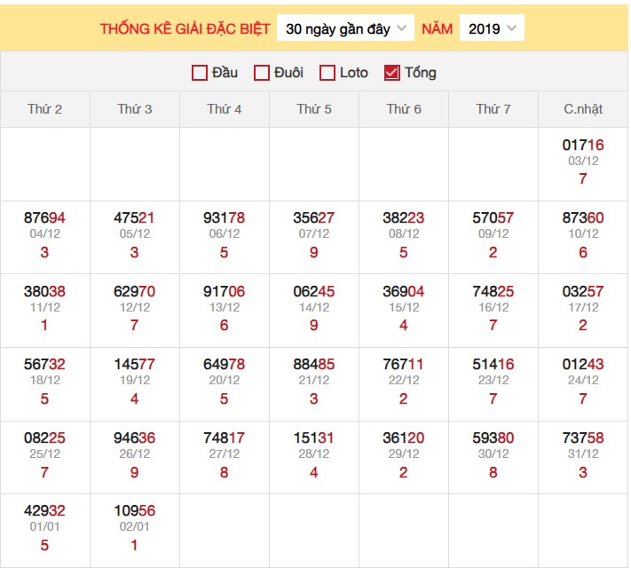 Du Doan Xsmb 3 1 2024