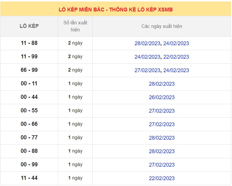 Dự đoán XSMB ngày 3/3/2023 - Thống kê lô VIP Miền Bắc thứ 6 hôm nay 7
