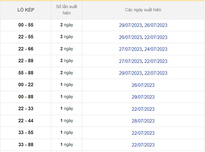 Dự đoán XSMB ngày 31/7/2023 thống kê miền Bắc thứ 2 hôm nay 9