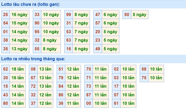 Dự đoán XSMB ngày 31/8/2023 thống kê Miền Bắc thứ 5 hôm nay 2