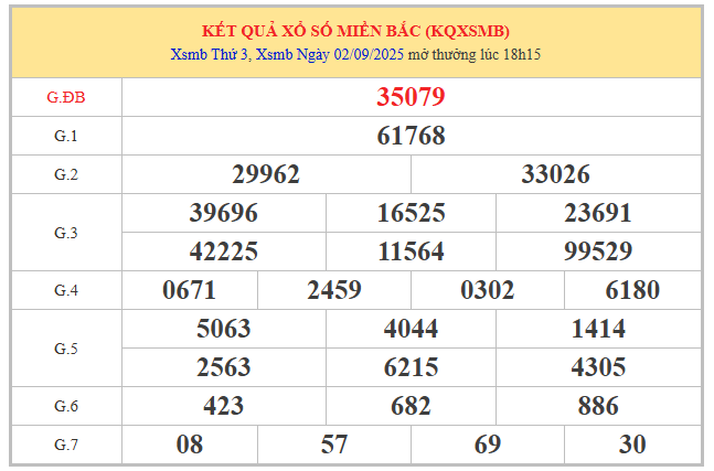 Dự đoán XSMB 3/9/2025 hôm nay thứ 4