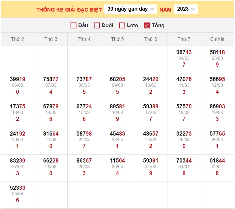 Dự đoán XSMB ngày 4/4/2023 - Thống kê lô VIP Miền Bắc thứ 3 hôm nay 3