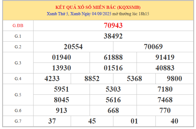 Phân tích XSMB ngày 5/9/2025