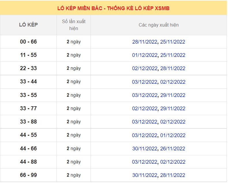 Dự đoán XSMB ngày 6/12/2022 - Thống kê lô VIP MB 6/12 siêu chuẩn xác 7