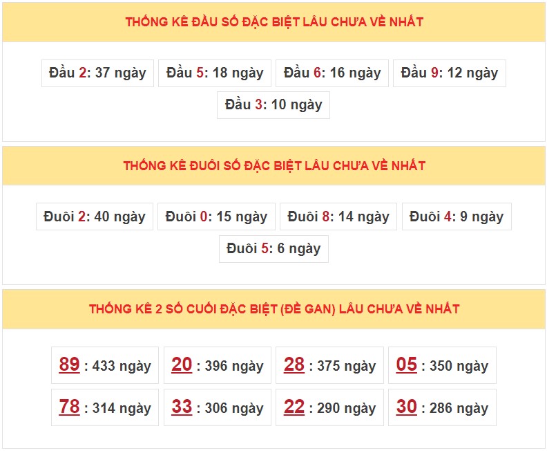 Dự đoán XSMB ngày 7/11/2022 - Thống kê lô VIP MB 7/11 siêu chuẩn xác 5