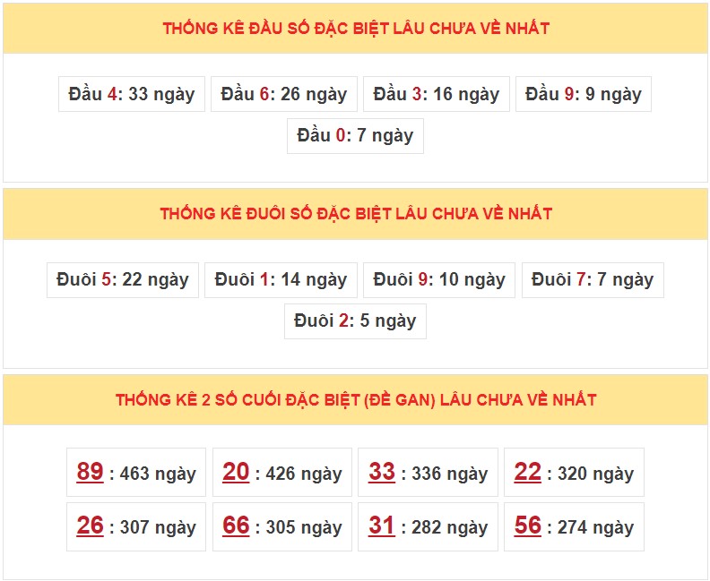 Dự đoán XSMB ngày 7/12/2022 - Thống kê lô VIP MB 7/12 siêu chuẩn xác 5
