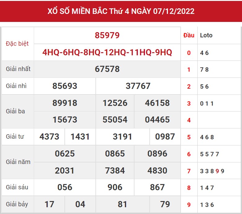 Dự đoán XSMB ngày 8/12/2022 - Thống kê lô VIP MB 8/12 siêu chuẩn xác 1
