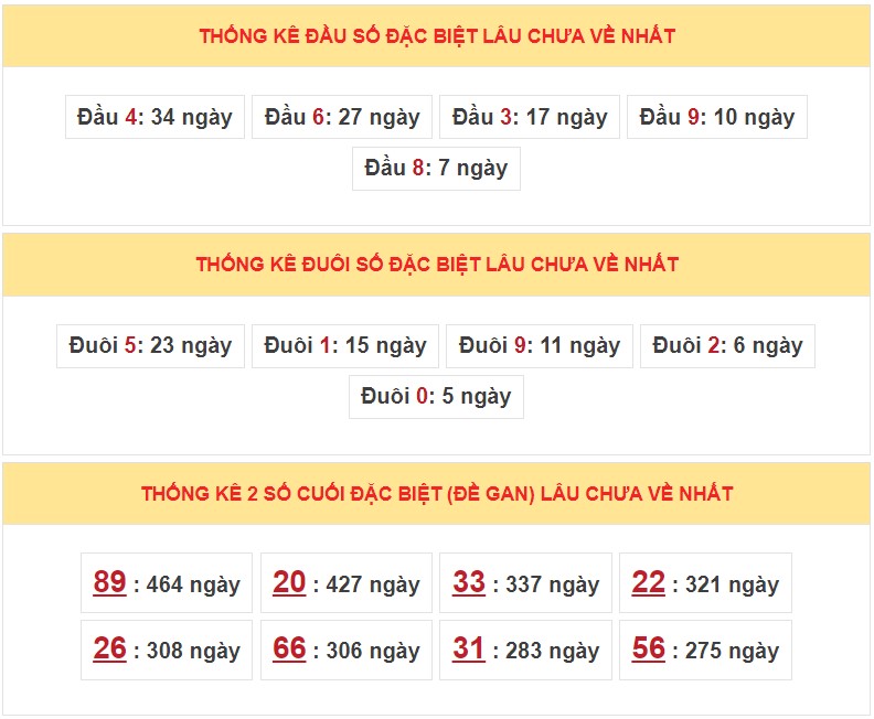 Dự đoán XSMB ngày 8/12/2022 - Thống kê lô VIP MB 8/12 siêu chuẩn xác 5