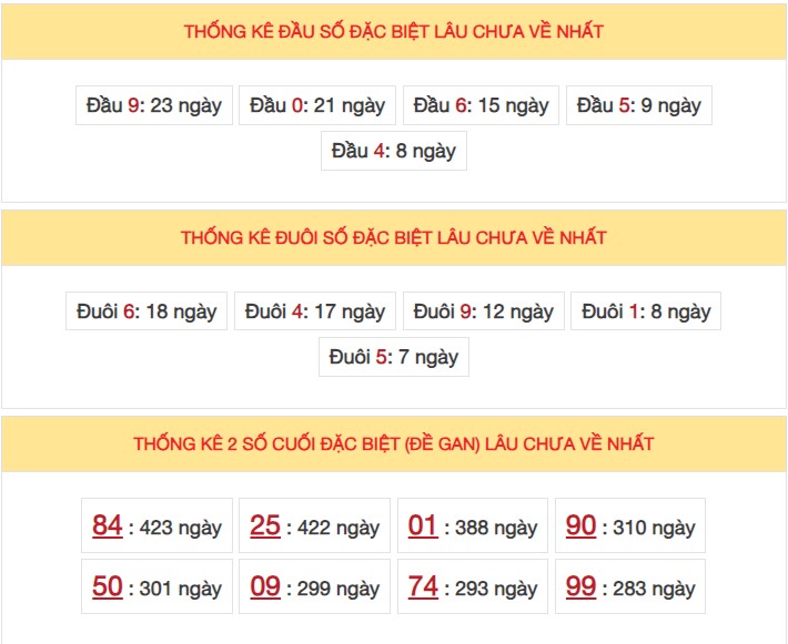 Dự đoán XSMB ngày 9/8/2023 thống kê miền Bắc thứ 4 hôm nay 6