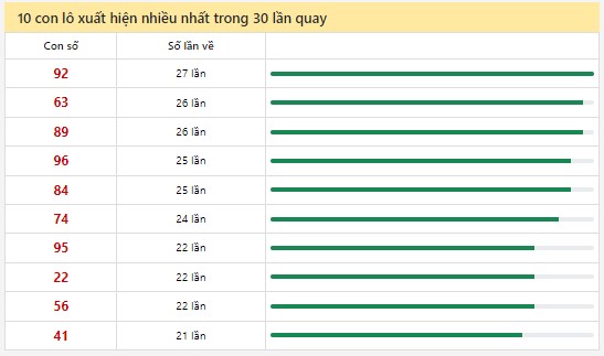 Dự đoán XSMN 12/7/2024 - Thống kê lô VIP Miền Nam Thứ 6 hôm nay