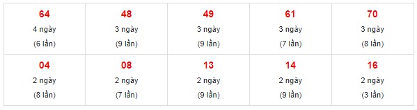 Dự đoán XSMN 17/10/2023 - Thống kê lô VIP xổ số miền Nam thứ 3 hôm nay
