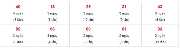 Dự đoán XSMN 2/8/2023 - Thống kê lô VIP xổ số miền Nam thứ 4 hôm nay