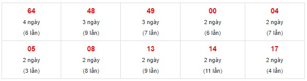 Dự đoán XSMN 27/11/2023 - Thống kê lô VIP xổ số miền Nam thứ 2 hôm nay