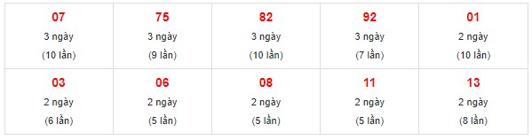 Dự đoán XSMN 27/12/2023 - Thống kê lô VIP xổ số miền Nam thứ 4 hôm nay
